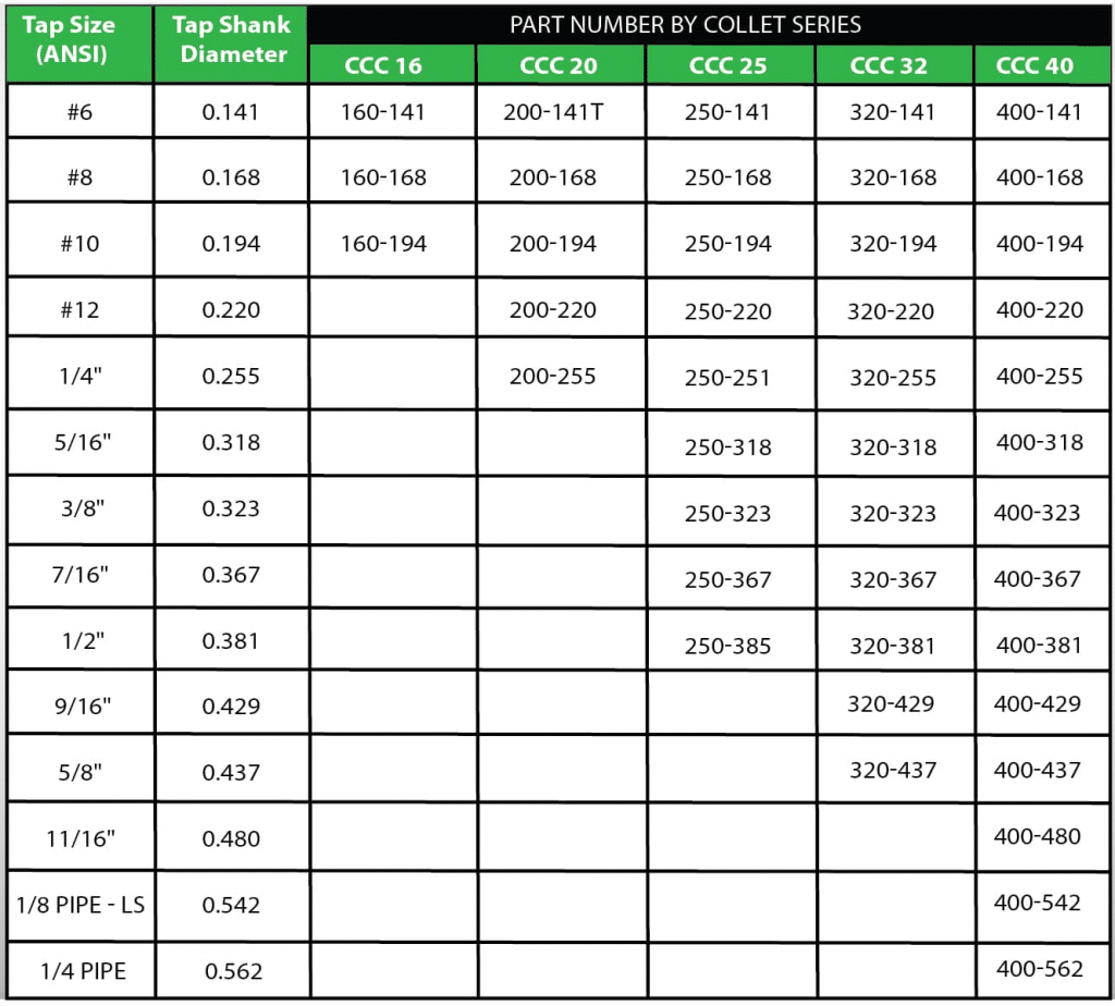 Cenchro Tapping Collets part numbers chart