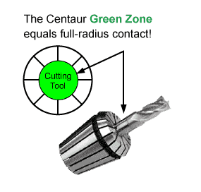Centaur Green Zone illustration