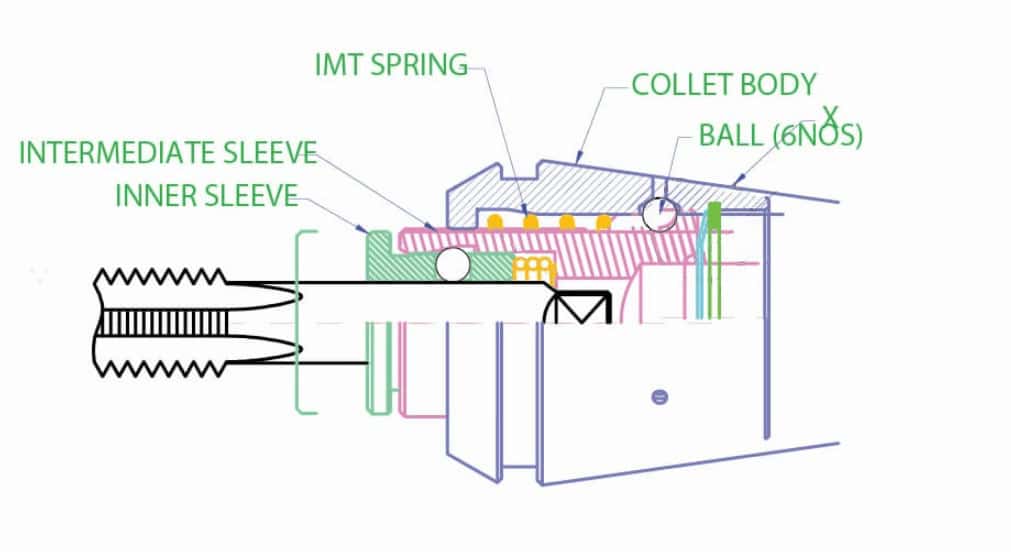 Cenchro Tapping Collet diagram of collet